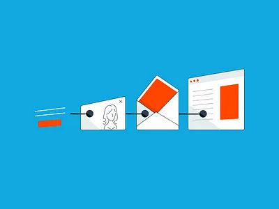 Multimedium ad ad zone email marketing message multi channel panel popup