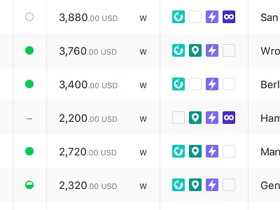 Partner listing availability contract data density icons local permanent pilot pilot x remote san francisco table
