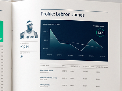 Performer Reporting aloompa chart data infographic nashville report