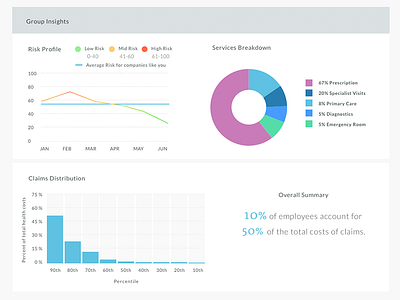 Analytics analytics bar graphs data insights line charts pie graphs table ui