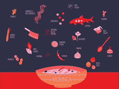 Mohinga fish food mohinga myanmar recipe yangon