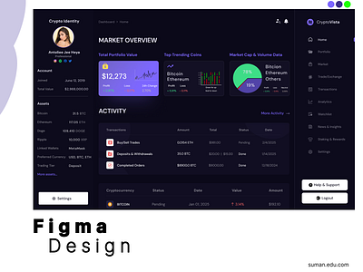 CryptoBoard Design app branding croptoboard dashboard design graphic design illustration typography ui ux