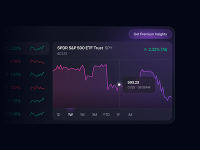 Trading Dashboard Widget chart crypto dark dashboard glow graph stock stocks trading widget