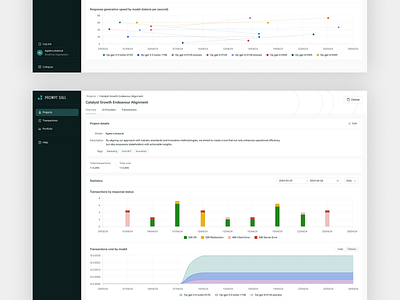 UI | Web app | AI Proxy | Charts | Data Vis app data visualization ui web