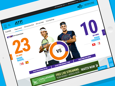 ATP World Tour