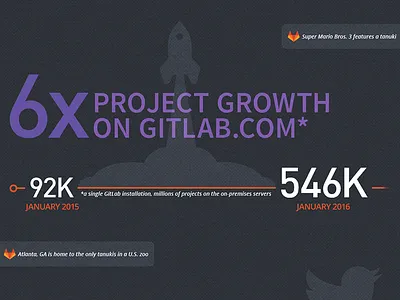 GitLab — Year in Review color git gitlab growth icons illustration infographic open source saas software type typography