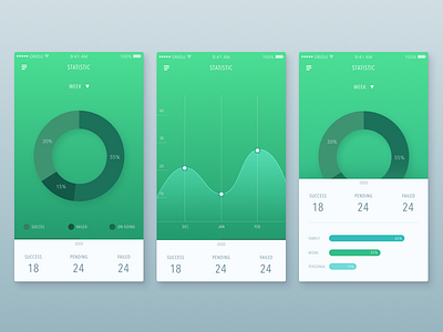 Task Statistic app apps calendar chart clean dashboard graph ios list mobile stats task