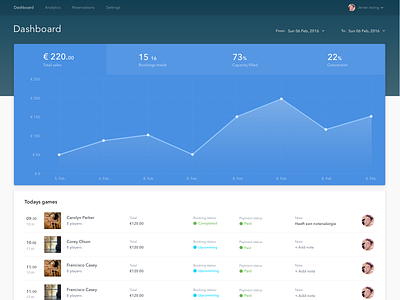 Dashboard WIP analytics booking cms dashboard platform reservation web wip