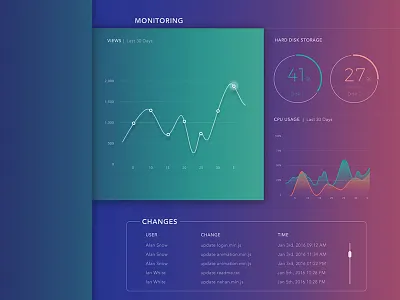 Data, close look data infographic photoshop