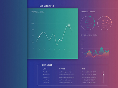 Data, close look data infographic photoshop