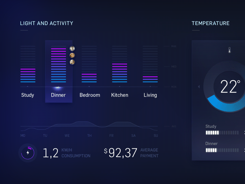 Smart Home concept animation charts controls design home niky smart ui