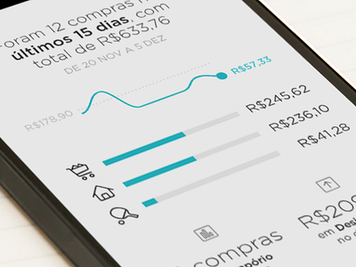 Analytics analytics bill charts finance fintech money nubank spend