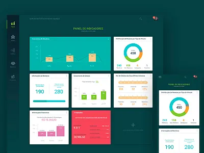 Church Dashboard application cards charts church dark dashboard event interface responsive ui ux webdesign