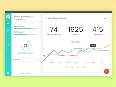 GoMonit.com Dashboard Page admin panel dashboard graph ipad ui
