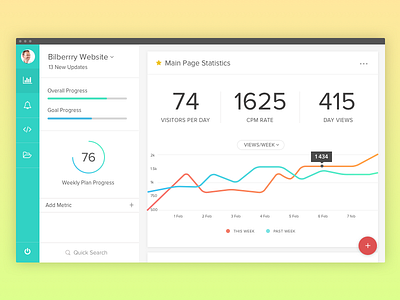 GoMonit.com Dashboard Page admin panel dashboard graph ipad ui