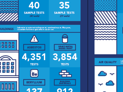 Building Test Infographic asbestos beryllium bricks buildings icons illustration paint warning water