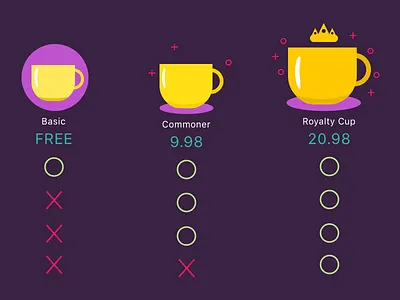 DailyUI #030: Pricing dailyui pricing