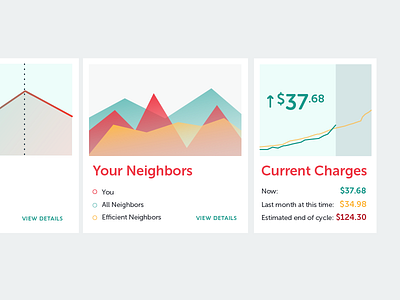 Dashboard Graphs dashboard design graphs web