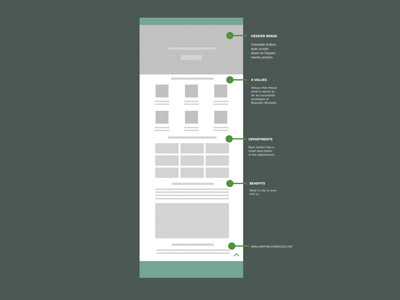 Wireframes design wireframes