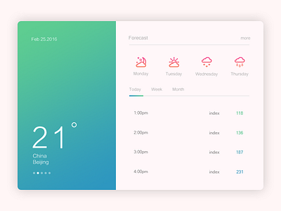 Daily UI #005 air graph idea product ui ux