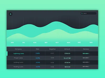 Graph 4 chart design graph green grid interface landing list typography ui ux web
