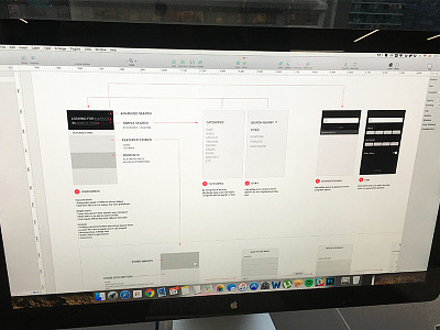 Flow ia userflow flowmap