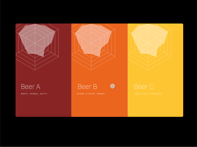 Beer Tasting Experience animation beer experience flavor profile gif prototype tasting tvos ui