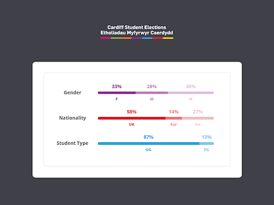 Election Demographics demographics
