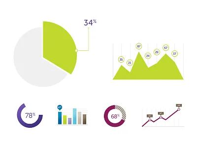 Graphs graph pie chart