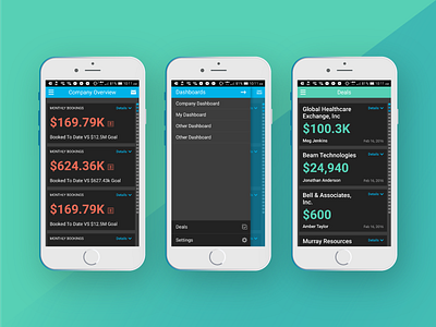 Mobile analytics analytics dashboard mobile ui