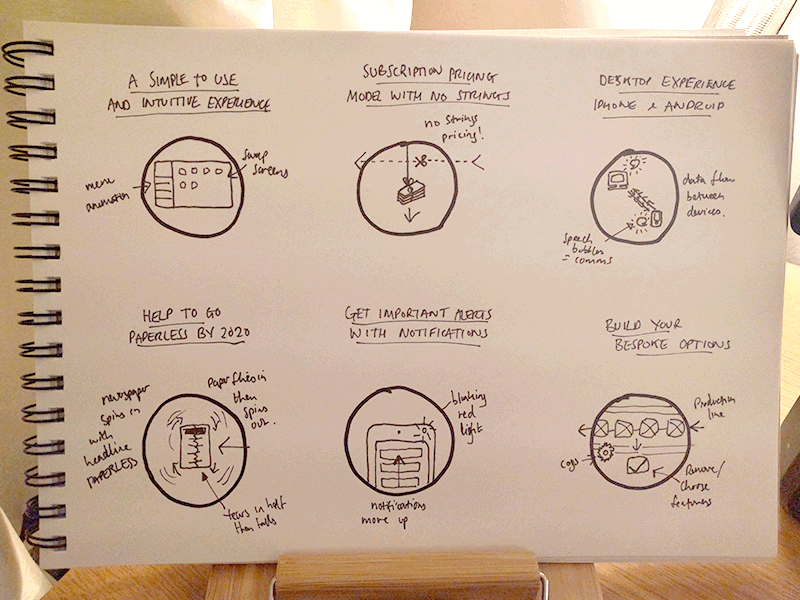 Planning for After Effects animations after effects animation drawing idea plan process rough sketch wireframe