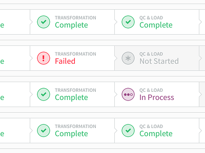 Data Load Cycles dashboard data database progress status ui