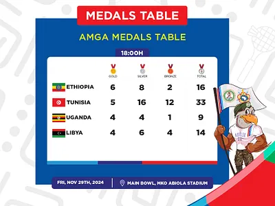 AMGA2024 - MEDALS TABLE branding design graphic design illustration sports typography vector