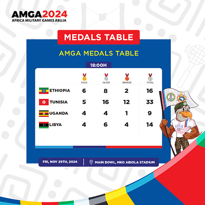 AMGA2024 - MEDALS TABLE branding design graphic design illustration sports typography vector