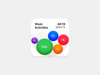 Work activities widget design ios mobile statistic stats ui widget