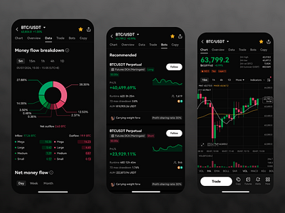 Cryptocurrency Trading App bitcoin btc crypto dark theme data visualization design finance app interface design investment app mobile app design mobile design real time data trading app ui ui design user exprience user interface ux ux design uxui