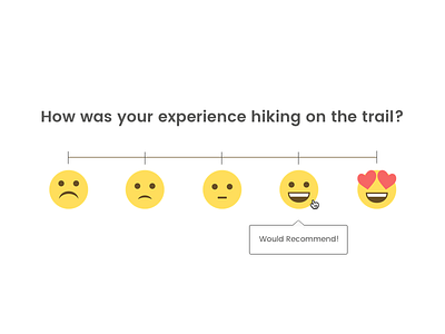 Emoji Rating Scale emoji rating rating scale ratings review reviews