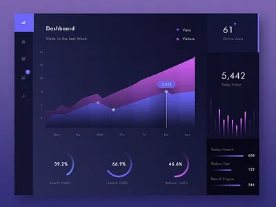 Dashboard Interface analytics dark dashboard data graph home settings statistics ui web
