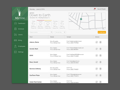 Lawn Care Dashboard care clients cut dashboard grass lawn