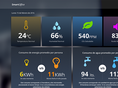 Dashboard dashboard design ui