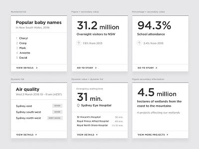 Widgets data flexbox grid typography ux widgets wireframes