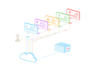 Health cloud diagram health infograph