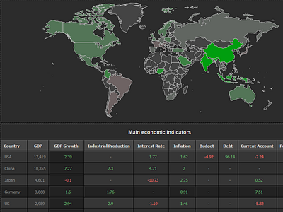 Grid Map chart dashboard data grid highcharts map svg table ui