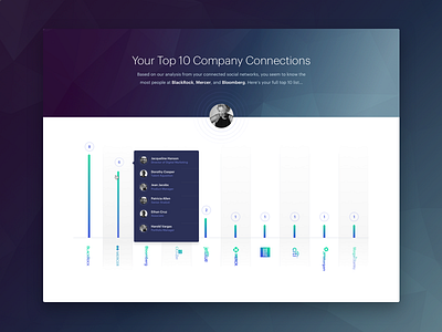 Company Connections avatar bar graph card connections data viz graph graphik module rows tooltip ui ux