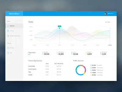 WebApp Dashboard analytics blue clean dashboard flat graphs grey listing platform statistics travel webapp