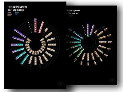 Periodic Table of the Elements circle elemente elements graphicdesign infographic informationarchitecture periodensystem pse pte