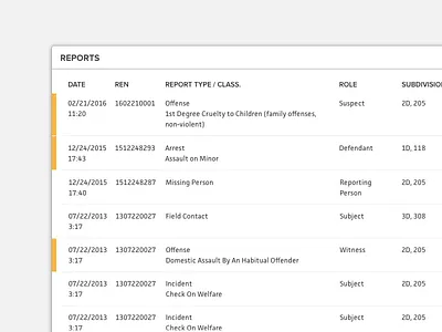Highlighting Rows in Tables table
