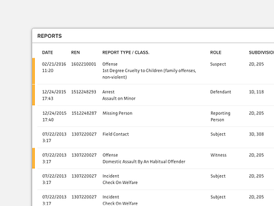Highlighting Rows in Tables table