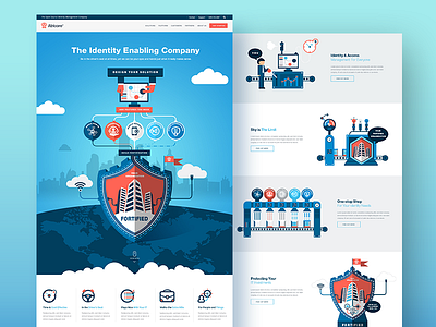 Atricore Identity Enabling Company Website Illustrations company identity enabling illustrations system website