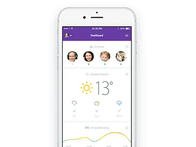 #021 Home Monitoring Dashboard daily ui design